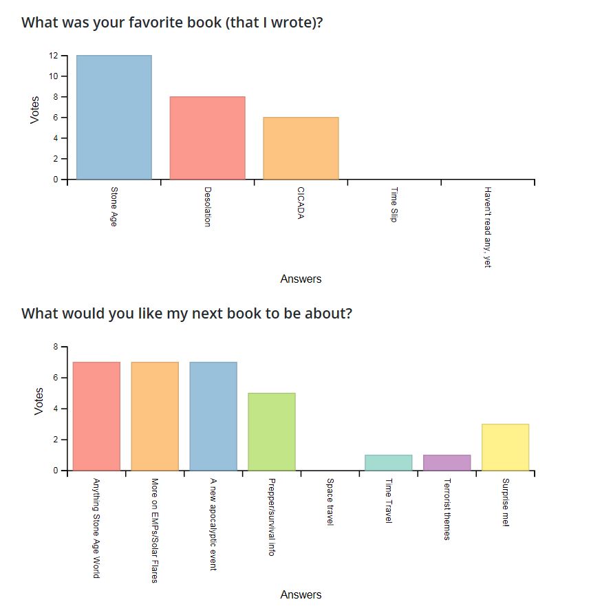 Reader-Survey-Results-030816